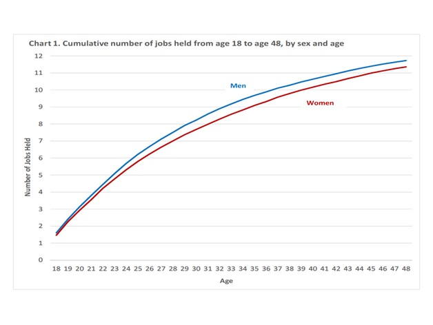 Employment statistics baby boomers